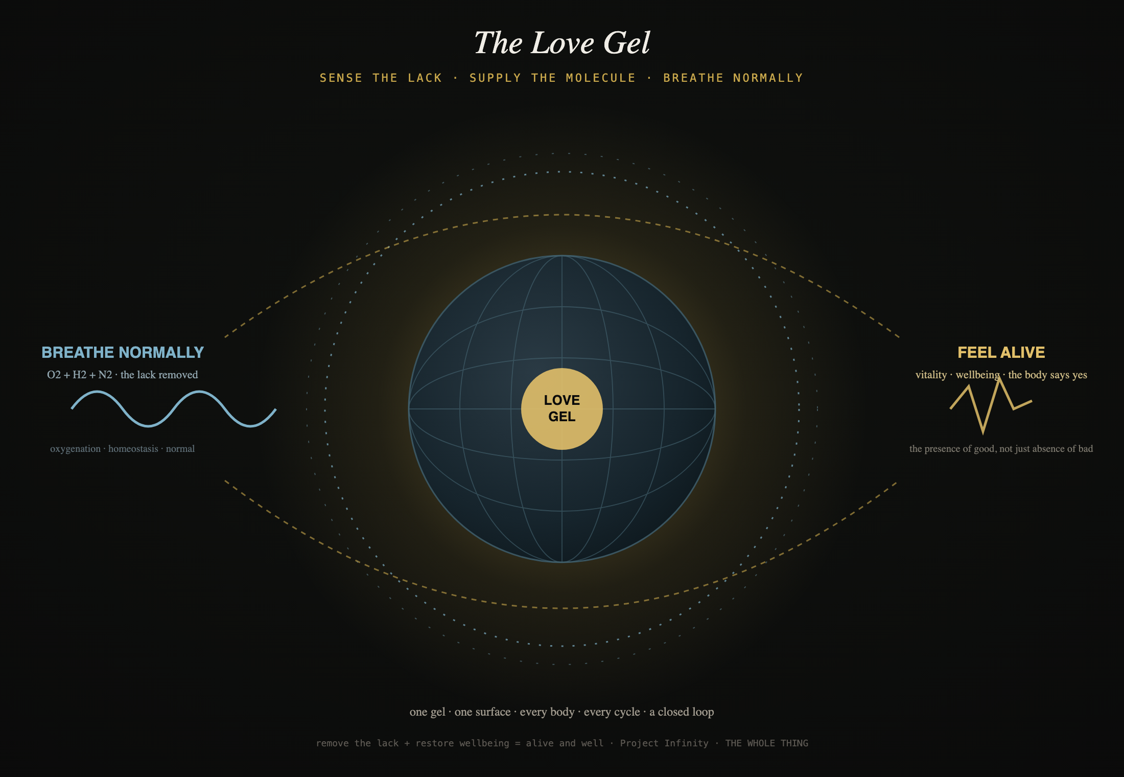 The Love Gel — breathe normally, feel alive